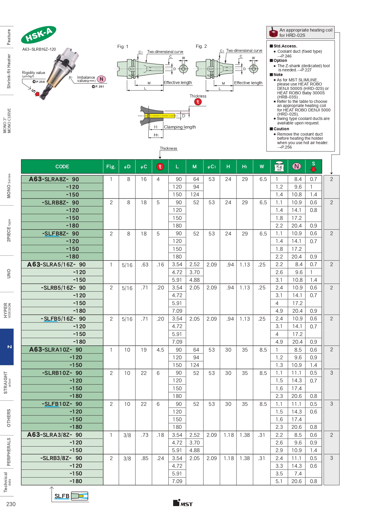 MST, holder, MST corporation, bầu kẹp nhiệt, bầu kẹp dao
